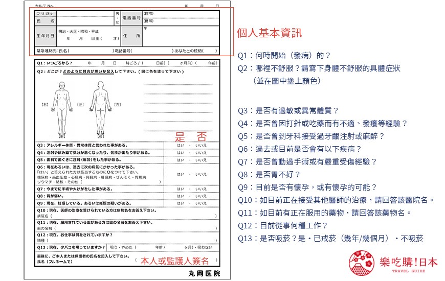 日本旅遊生病想看醫生怎麼辦？日本看病問診票（初診單）的形象圖