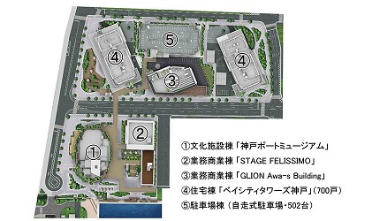 神戶新港突堤西地區再開發企劃