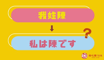 日文自我介紹句子示意圖