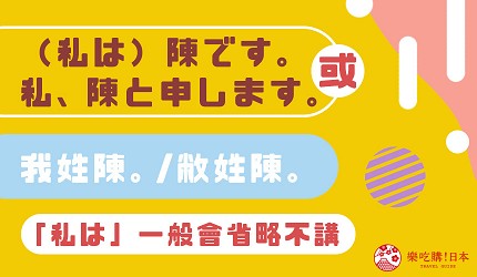 日文名字自我介紹示意圖