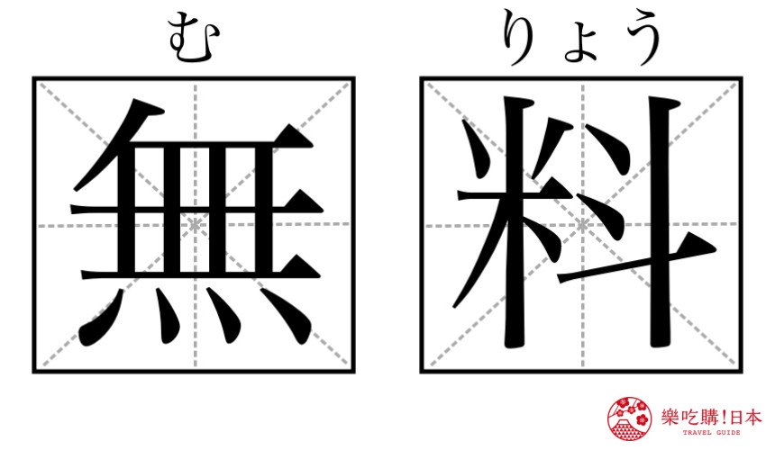 日本購物必學漢字單字「無料」形象圖