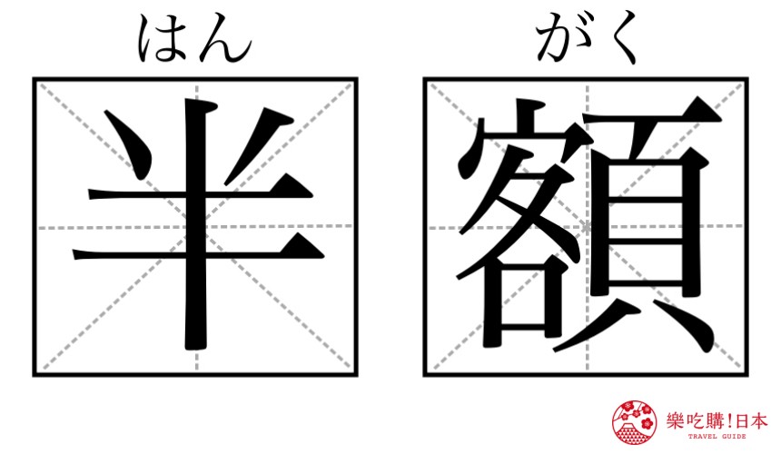 日本購物必學漢字單字「無料」形象圖