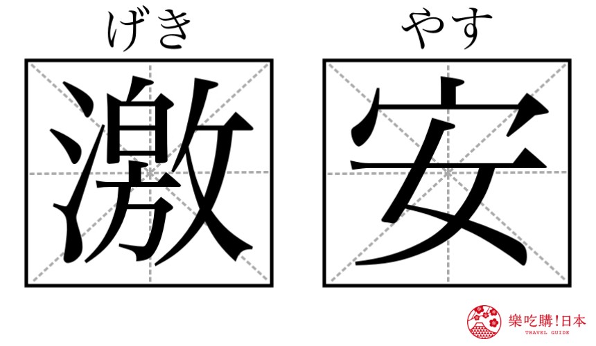 日本購物必學漢字單字「激安」形象圖