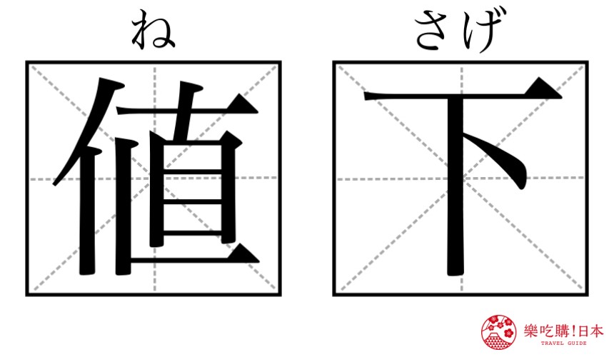 日本購物必學漢字單字「値下」形象圖