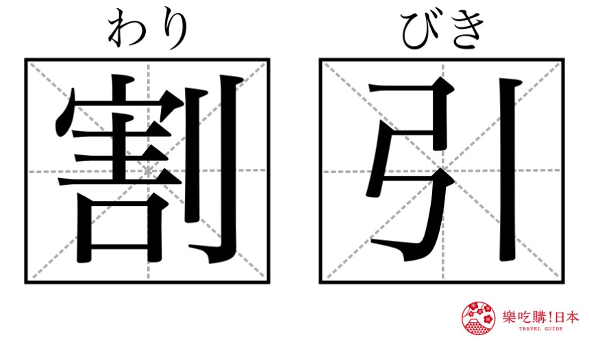 日本購物必學漢字單字「割引」形象圖