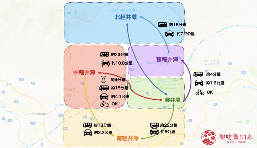 輕井澤一日遊最強交通指南之輕井澤交通工具新幹線、電車、巴士、腳踏車的時間與距離最完整圖表